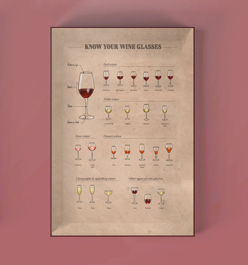 Wine Puzzle - Periodic Table of Wine