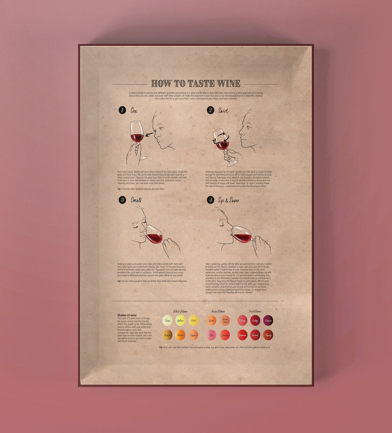 Wine Puzzle - Periodic Table of Wine